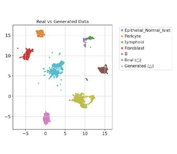 PDAC Real vs Generated Data Comparison UMAP Plot