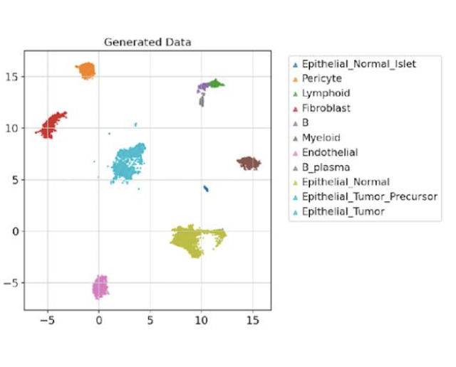 PDAC Generated Data UMAP Plot